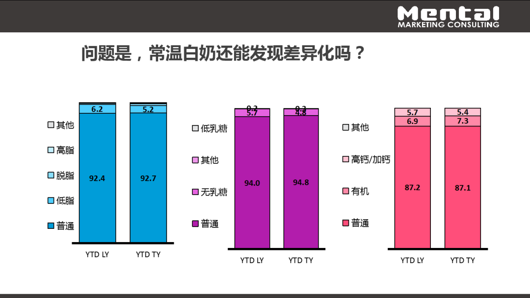 2021年，乳制品行业有哪些新机遇？附选品指南！
