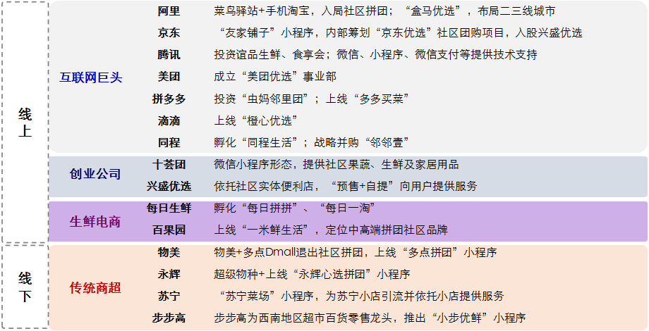 京东7亿美元投资兴盛优选,社区团购还有哪些新机会?