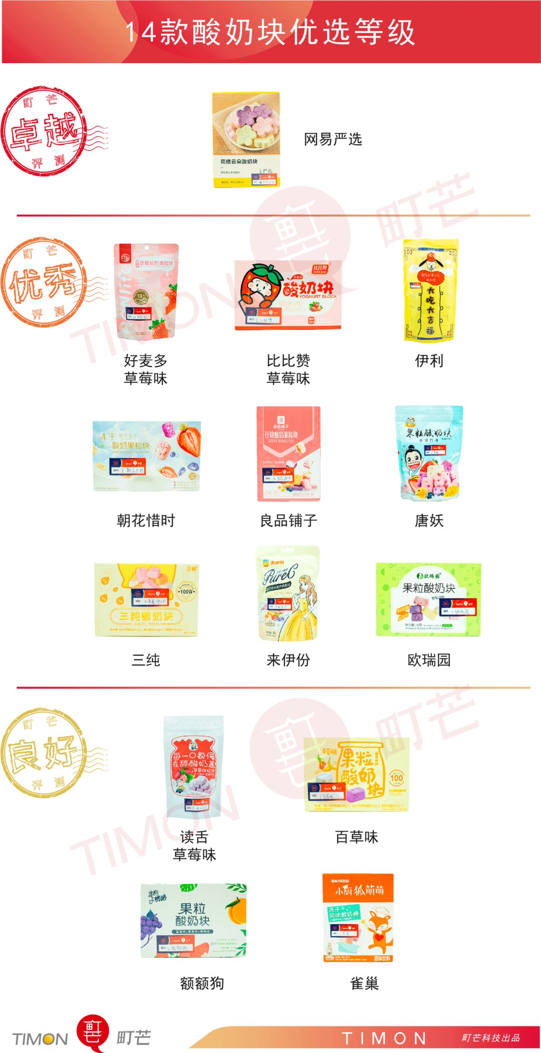 町芒评测 | 网红酸奶块:不好意思,有被噎到!