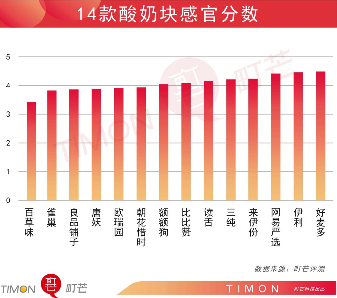町芒评测 | 网红酸奶块:不好意思,有被噎到!