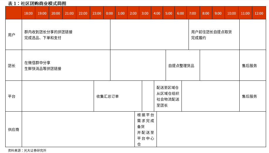 回顾：互联网巨头争战社区团购江湖