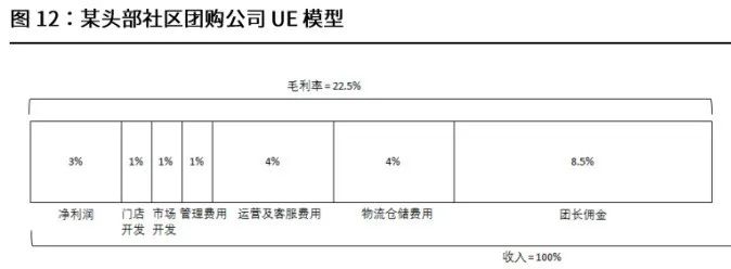 回顾：互联网巨头争战社区团购江湖