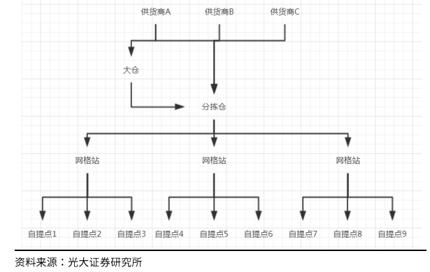 回顾：互联网巨头争战社区团购江湖