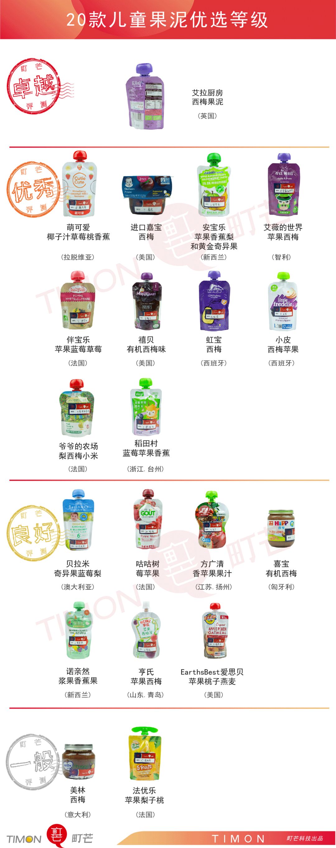 町芒评测 | 儿童果泥，掏空老母亲钱包，蛀掉宝宝牙齿！