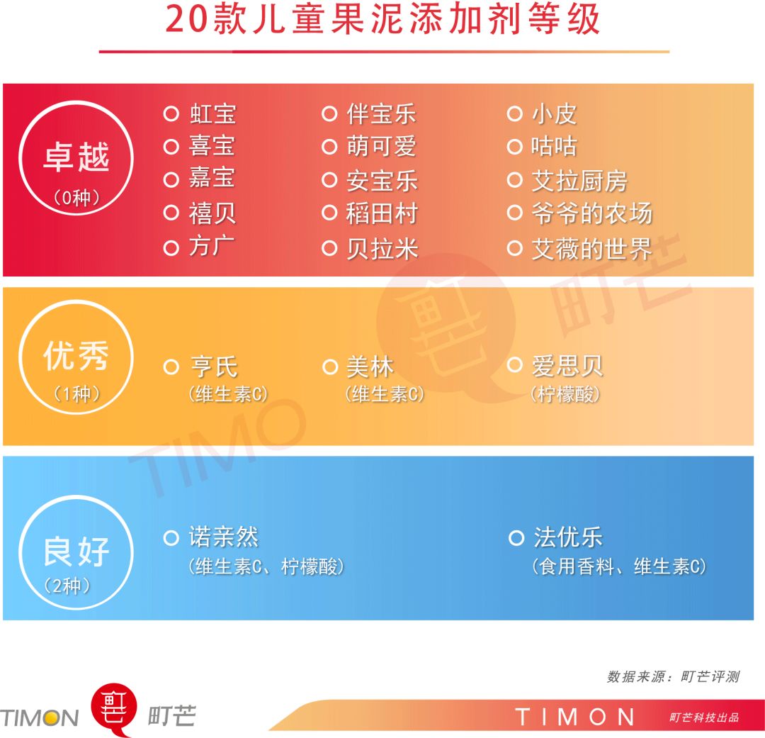 町芒评测 | 儿童果泥，掏空老母亲钱包，蛀掉宝宝牙齿！