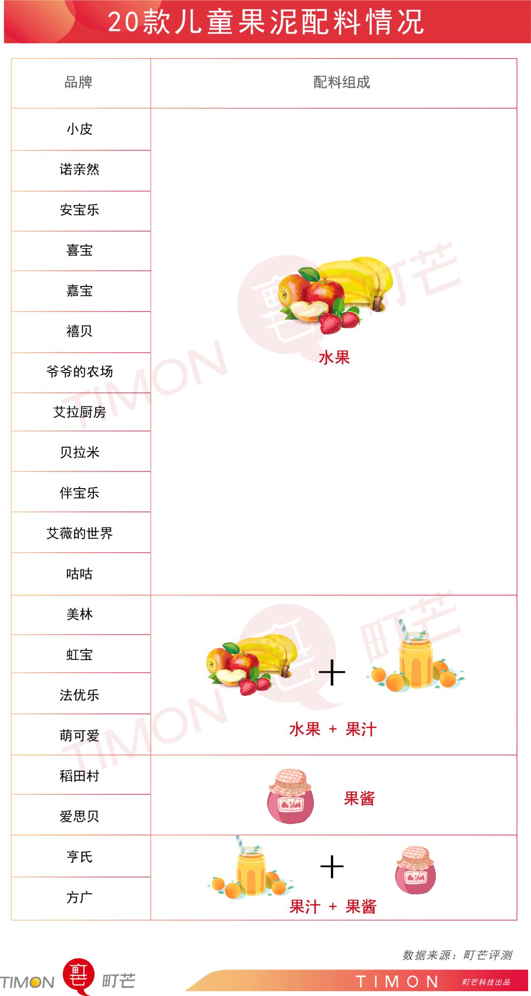 町芒评测 | 儿童果泥，掏空老母亲钱包，蛀掉宝宝牙齿！