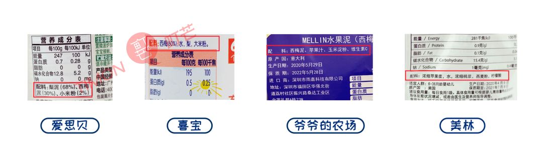 町芒评测 | 儿童果泥，掏空老母亲钱包，蛀掉宝宝牙齿！