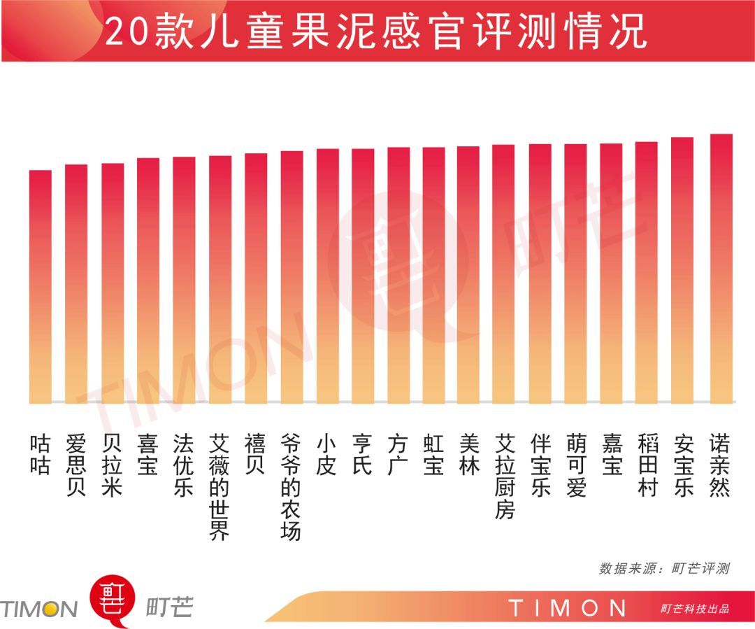 町芒评测 | 儿童果泥，掏空老母亲钱包，蛀掉宝宝牙齿！