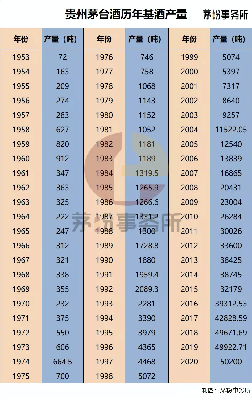 茅台离世界500强有多远?