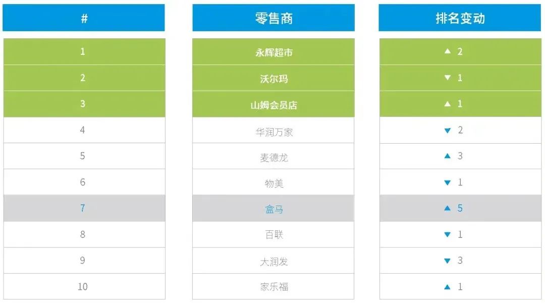 高价值、新品类、多业态：后疫情时代自有品牌增长趋势洞察