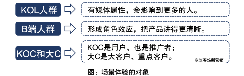 场景体验,是可以设计的