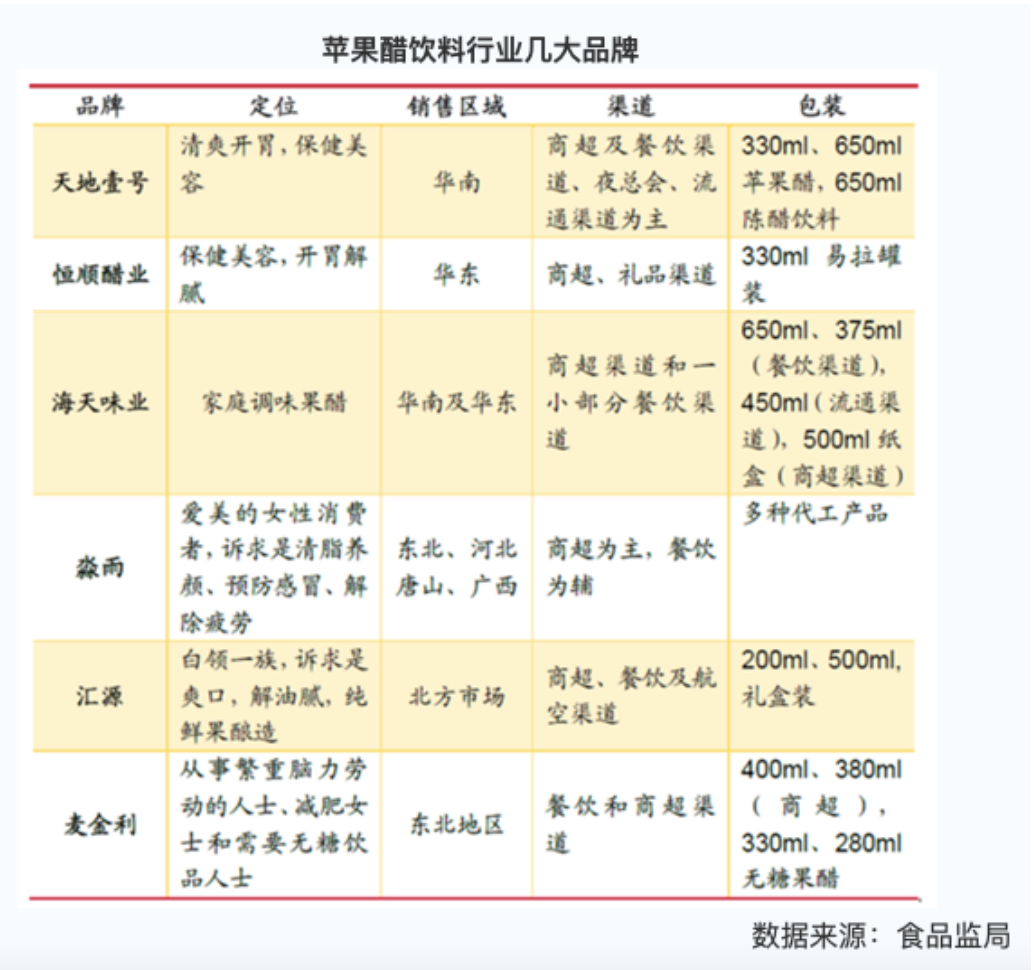 重磅丨美汁源杀入醋饮,果醋气泡饮料市场再添大鳄!