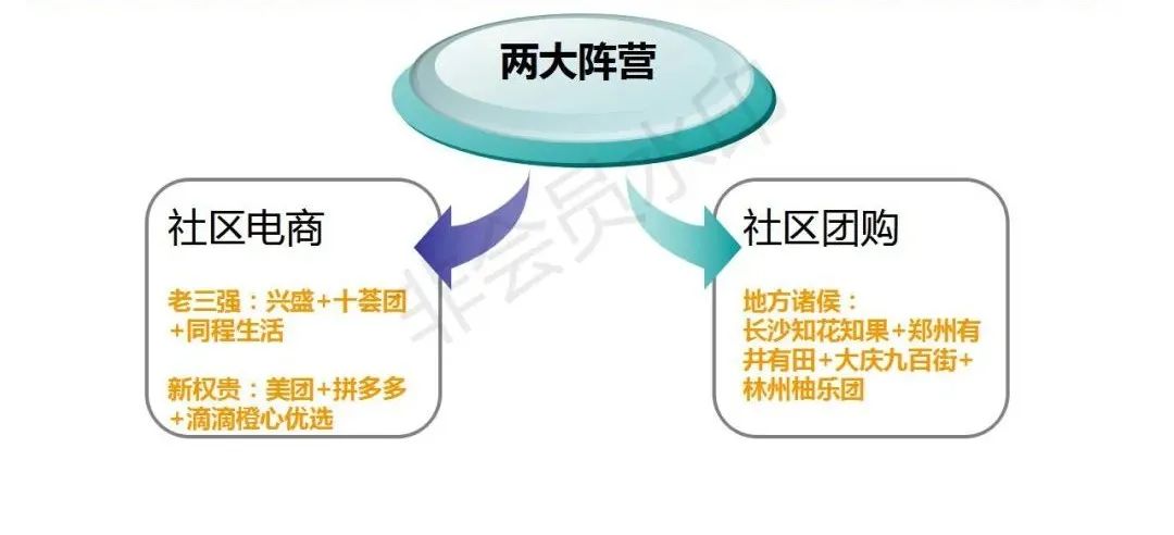 社区团购真的来了，传统经销商该咋办？