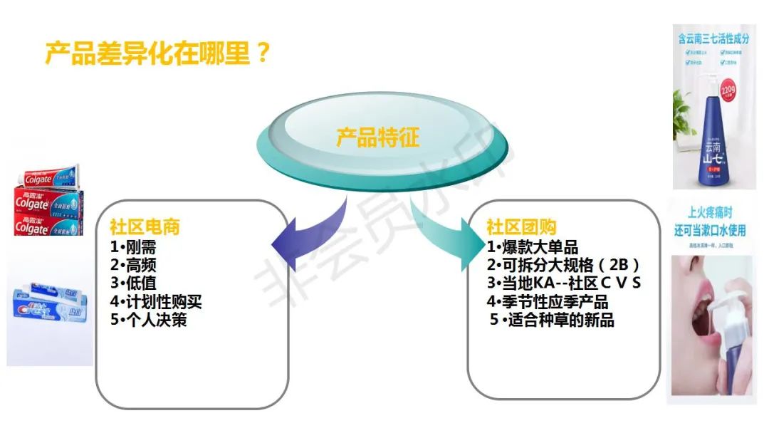 社区团购真的来了，传统经销商该咋办？