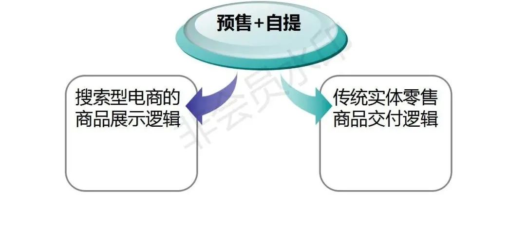 社区团购真的来了，传统经销商该咋办？