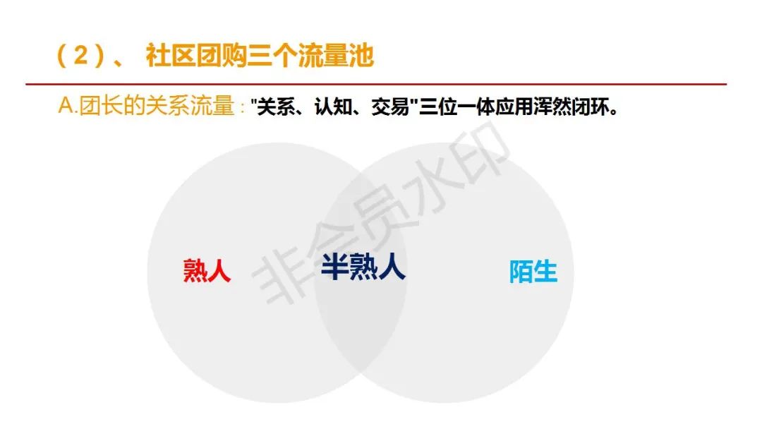 社区团购真的来了，传统经销商该咋办？