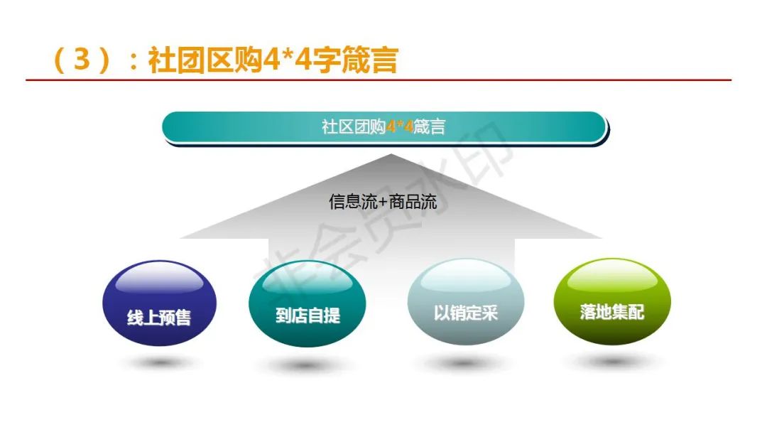 社区团购真的来了，传统经销商该咋办？