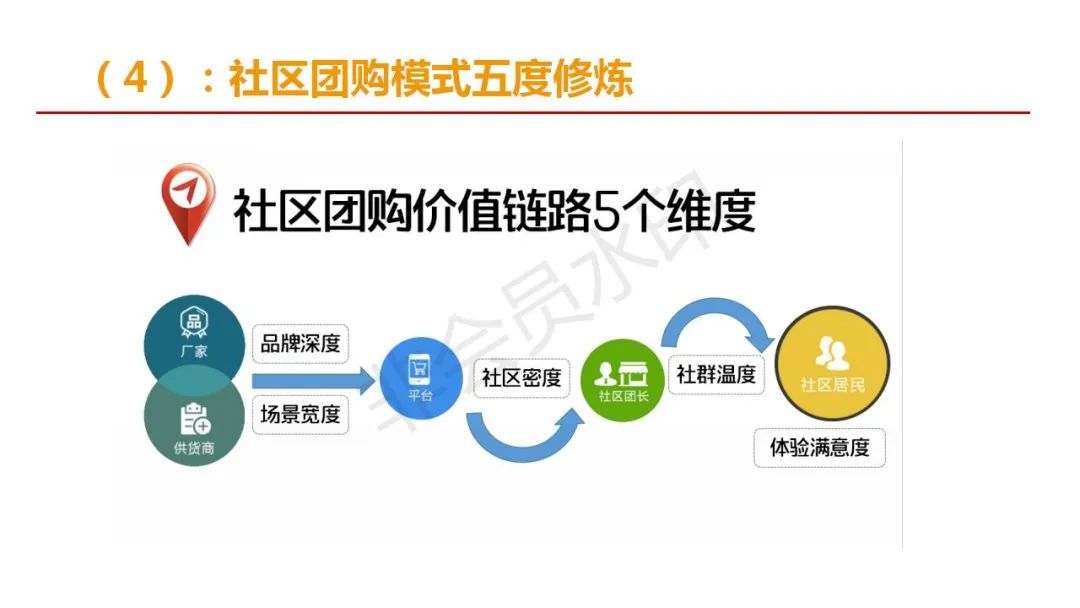 社区团购真的来了，传统经销商该咋办？