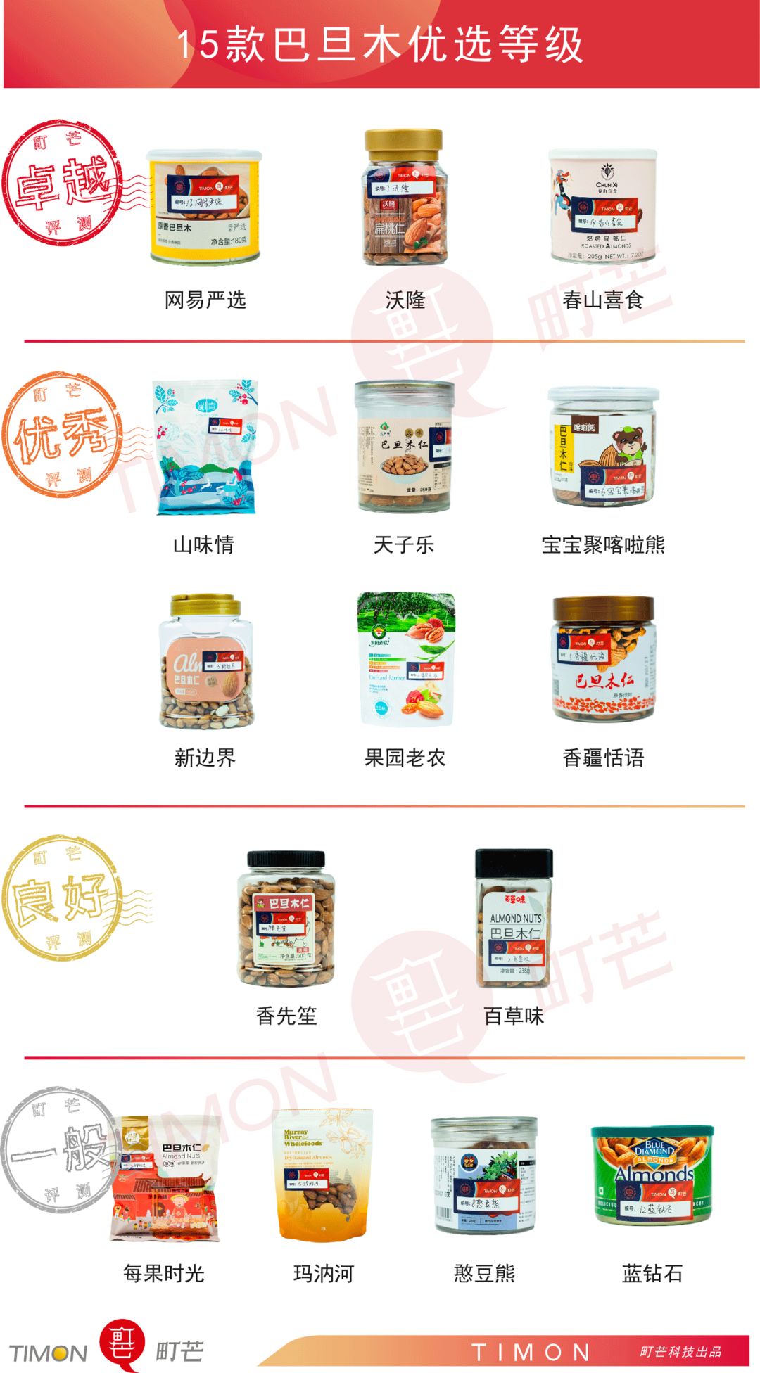 町芒评测 | 年货之光巴旦木,有它嘴不“闲”