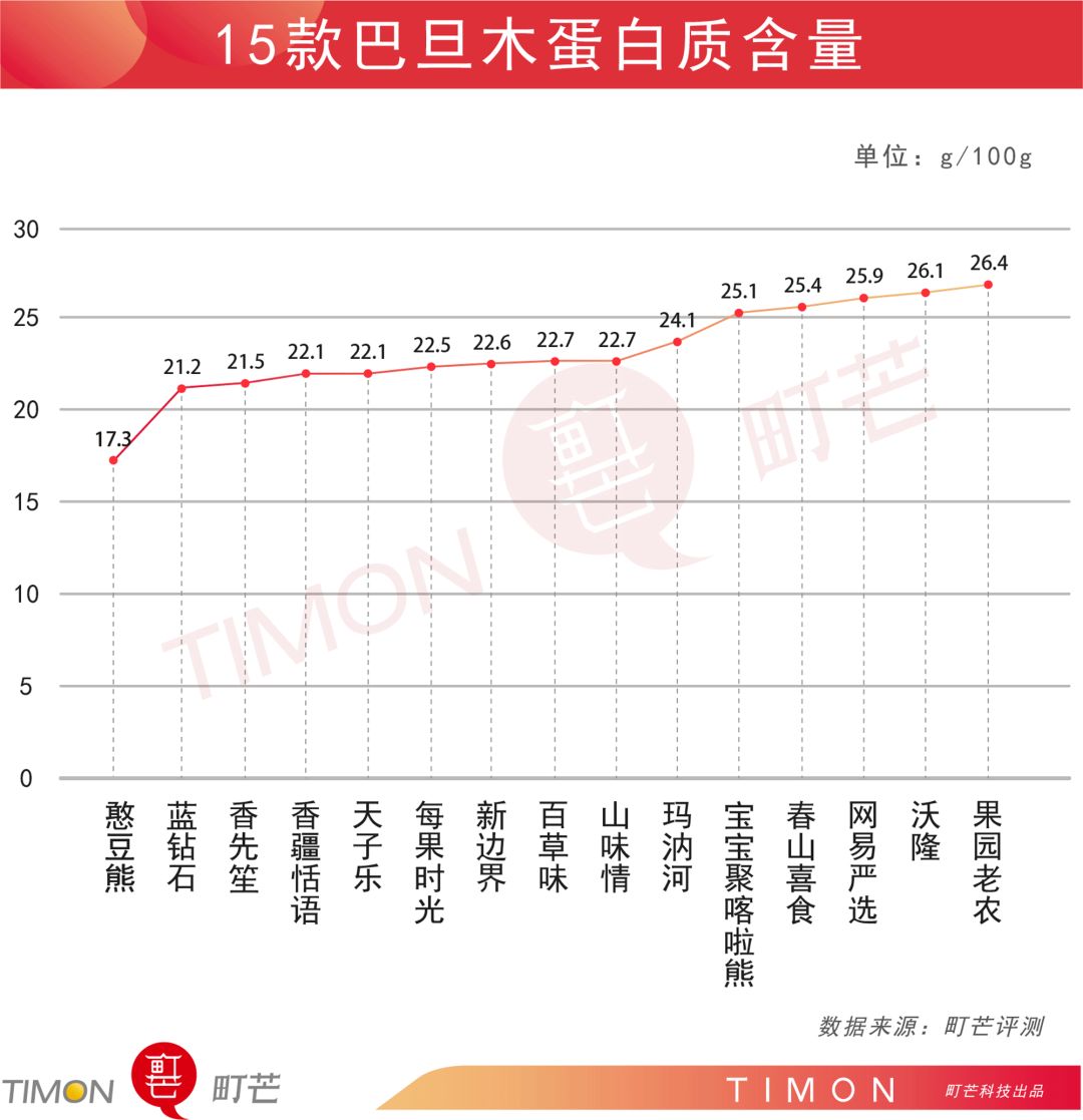 町芒评测 | 年货之光巴旦木，有它嘴不“闲”
