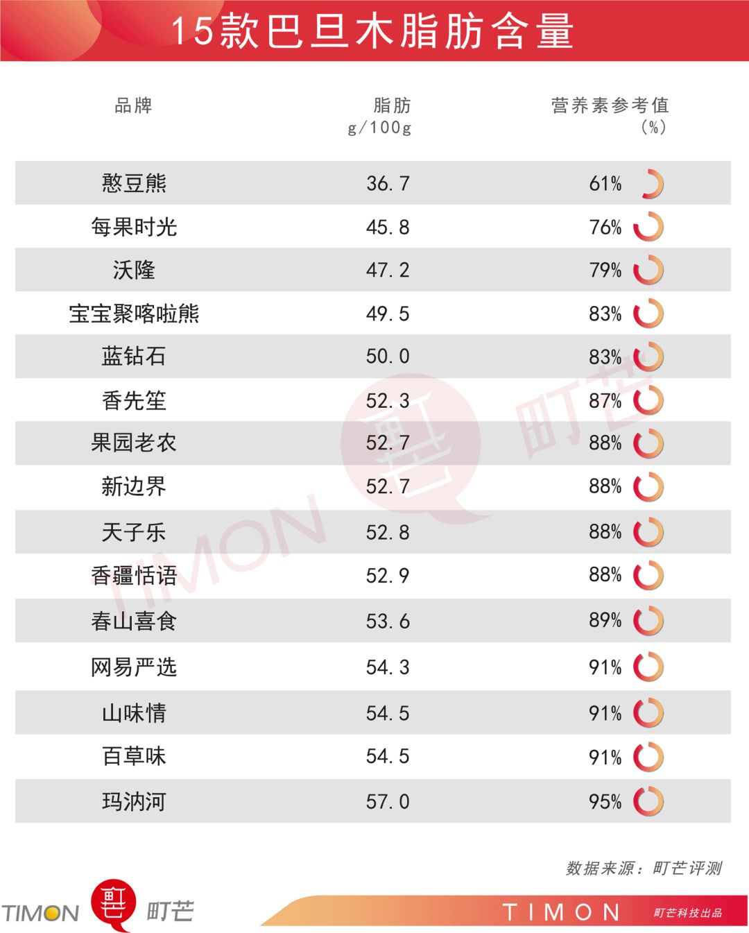 町芒评测 | 年货之光巴旦木,有它嘴不“闲”
