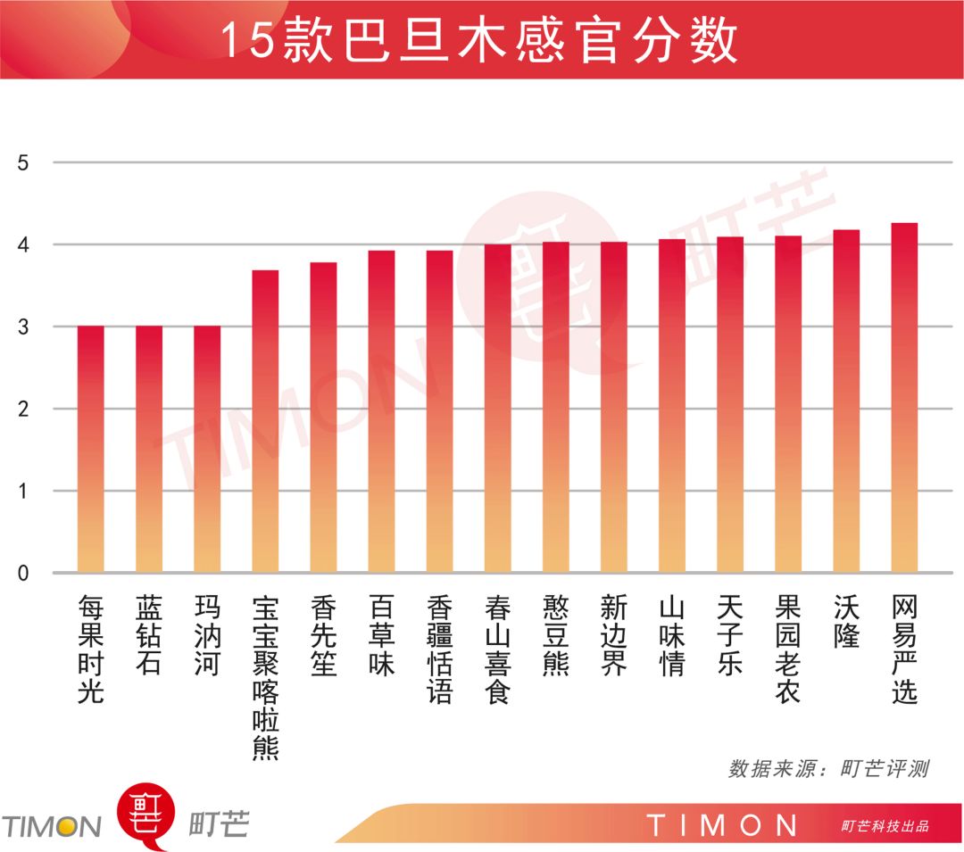 町芒评测 | 年货之光巴旦木,有它嘴不“闲”