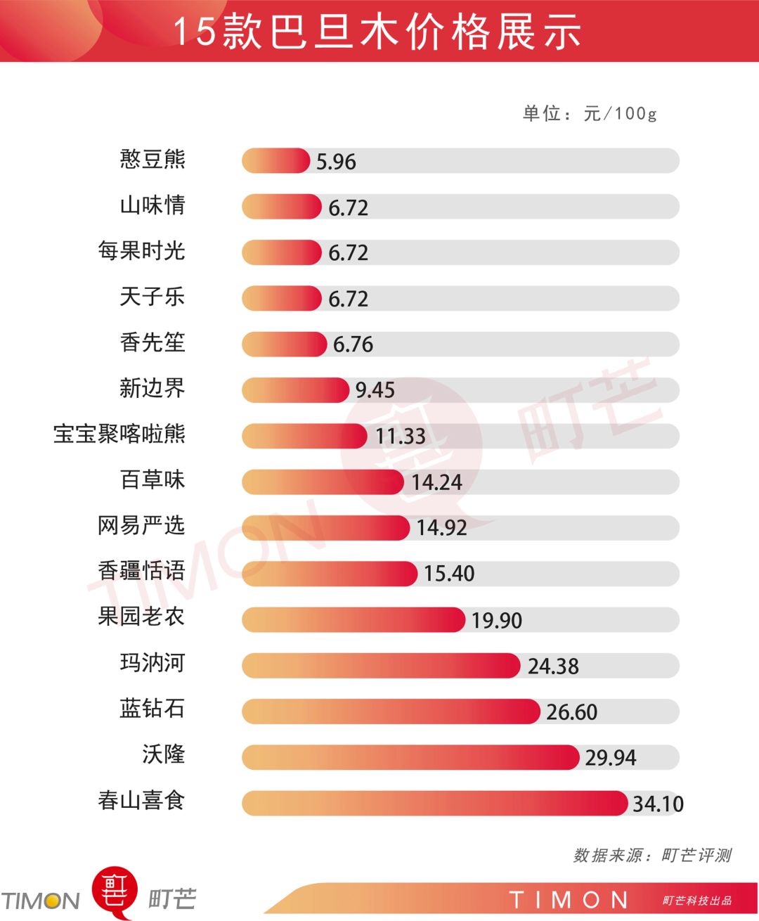 町芒评测 | 年货之光巴旦木,有它嘴不“闲”
