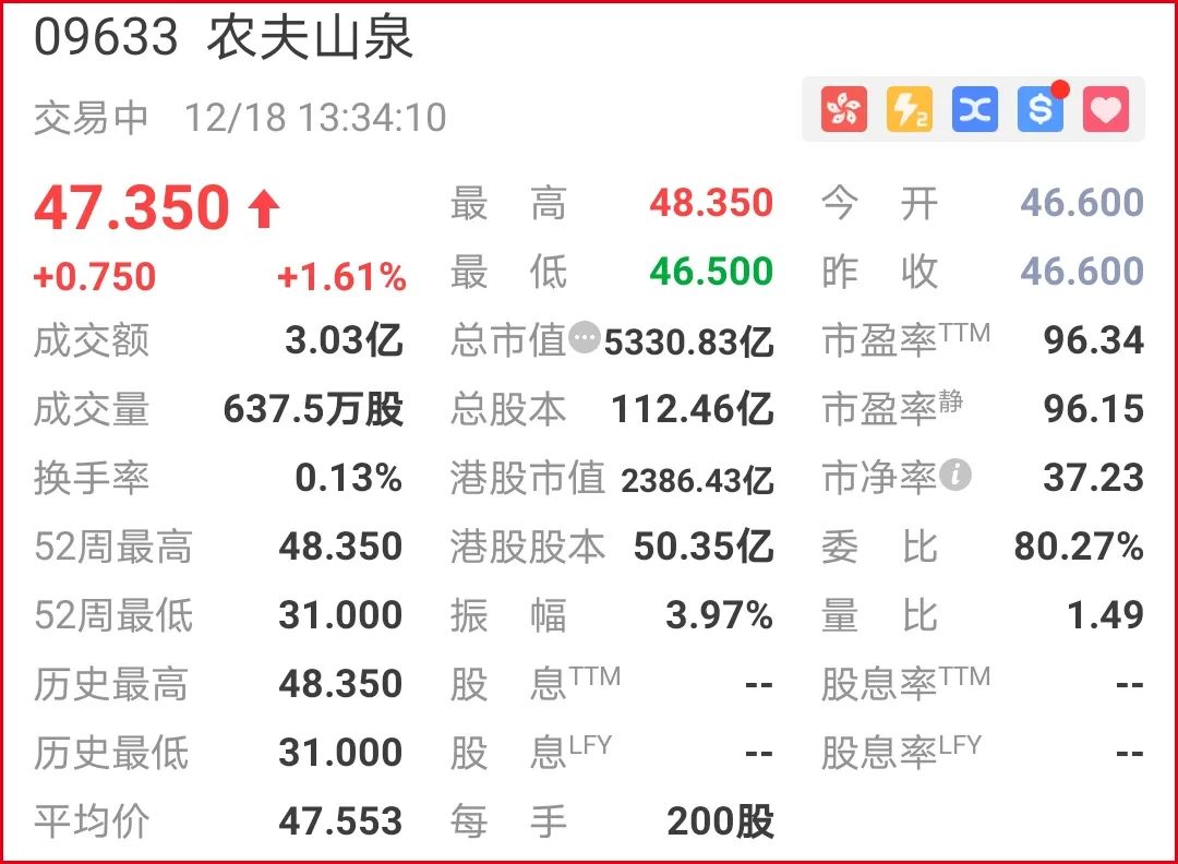 钟睒睒：再创新高，卖水首富699亿美元身家的背后