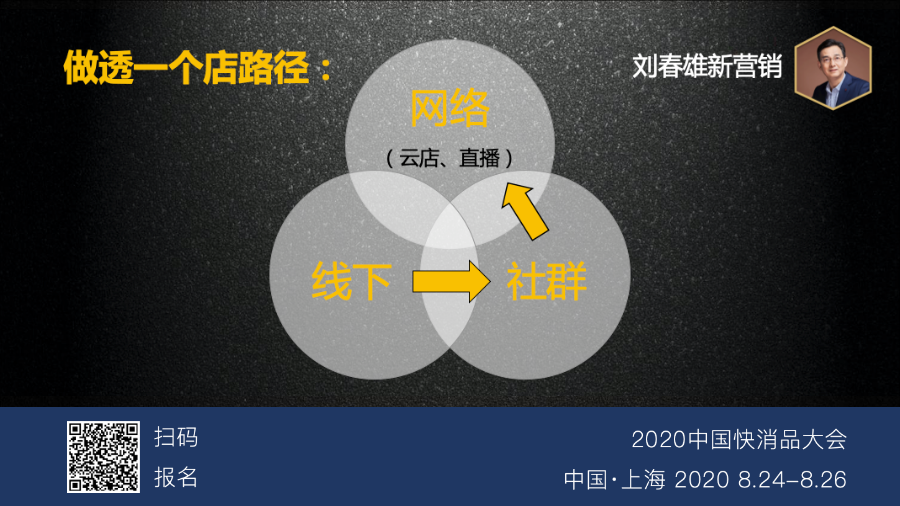 新店商,创造新增量