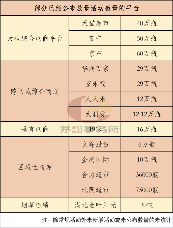 接下来，茅台价格怎么走？