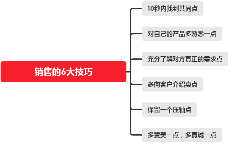 掌握这6大销售技巧，巧妙说服客户，有效提高成单率
