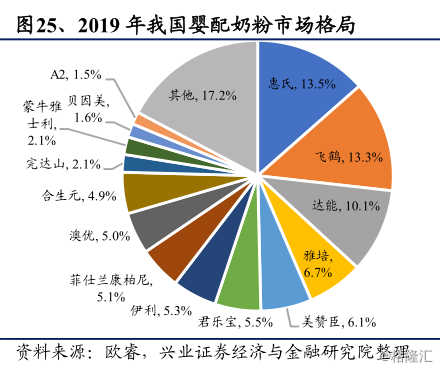 完达山王德胜:20年上市未成疑云