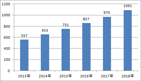 复合调味料——传统调味品企业升级的最大风口