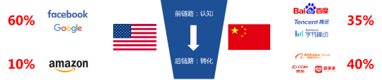2020中国数字营销系列图谱4万字完整解读出炉