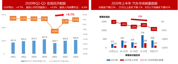 2020中国数字营销系列图谱4万字完整解读出炉