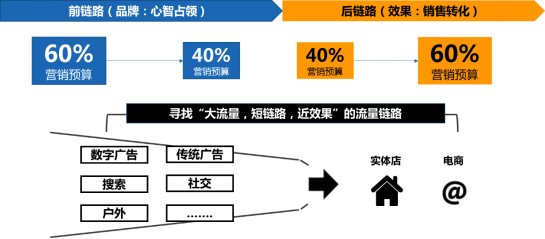 2020中国数字营销系列图谱4万字完整解读出炉