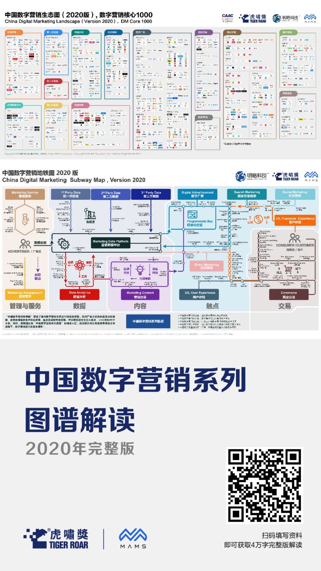 2020中国数字营销系列图谱4万字完整解读出炉
