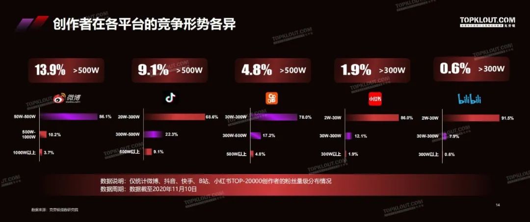 精耕细作的内容时代,红人新经济将开启全新格局