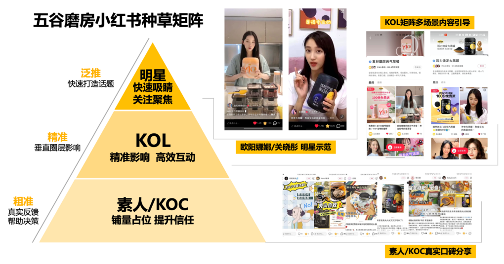 经典品牌如何长青？案例分析：五谷磨房的“年轻化”之路