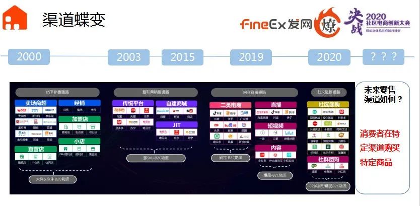 从社区团购的仓配模式演变看经销商机会点!
