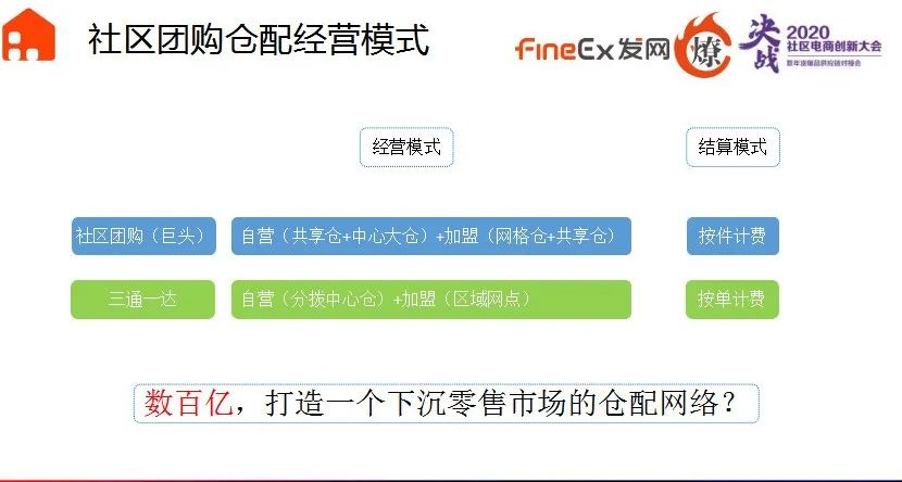 从社区团购的仓配模式演变看经销商机会点!