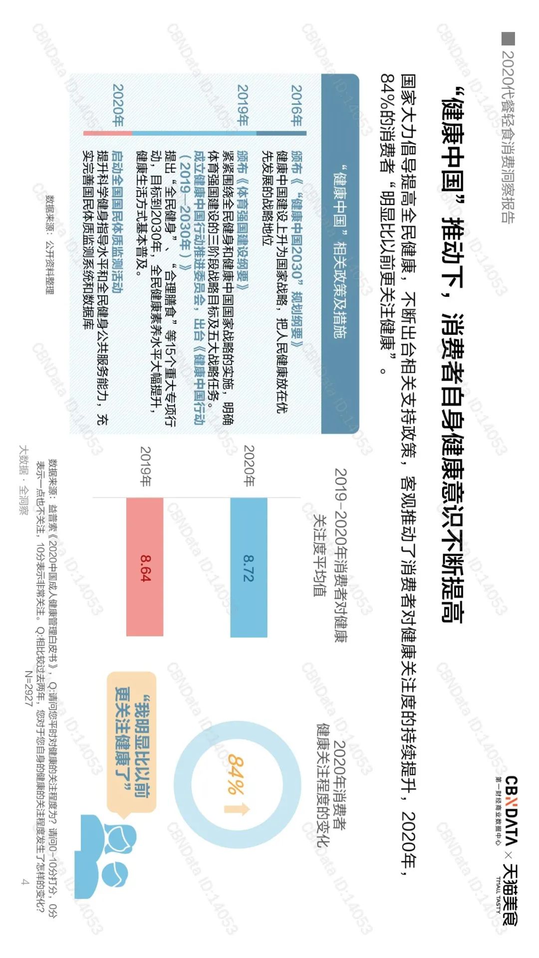 千亿代餐市场，是否在“蒙眼狂奔”？