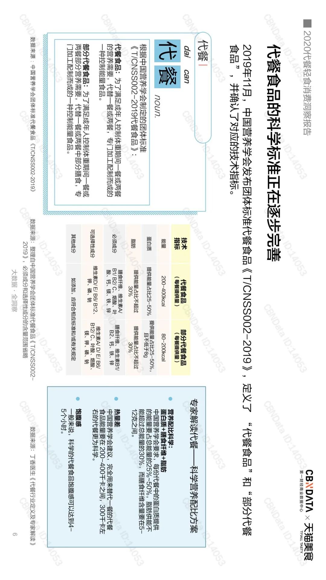 千亿代餐市场，是否在“蒙眼狂奔”？