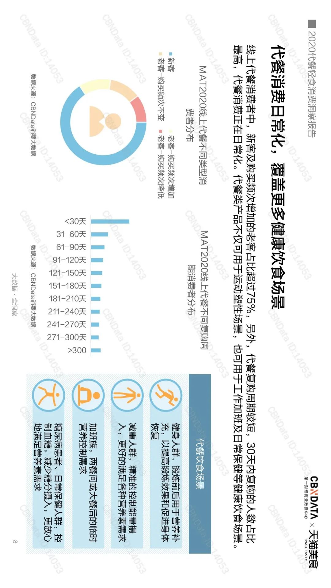 千亿代餐市场，是否在“蒙眼狂奔”？