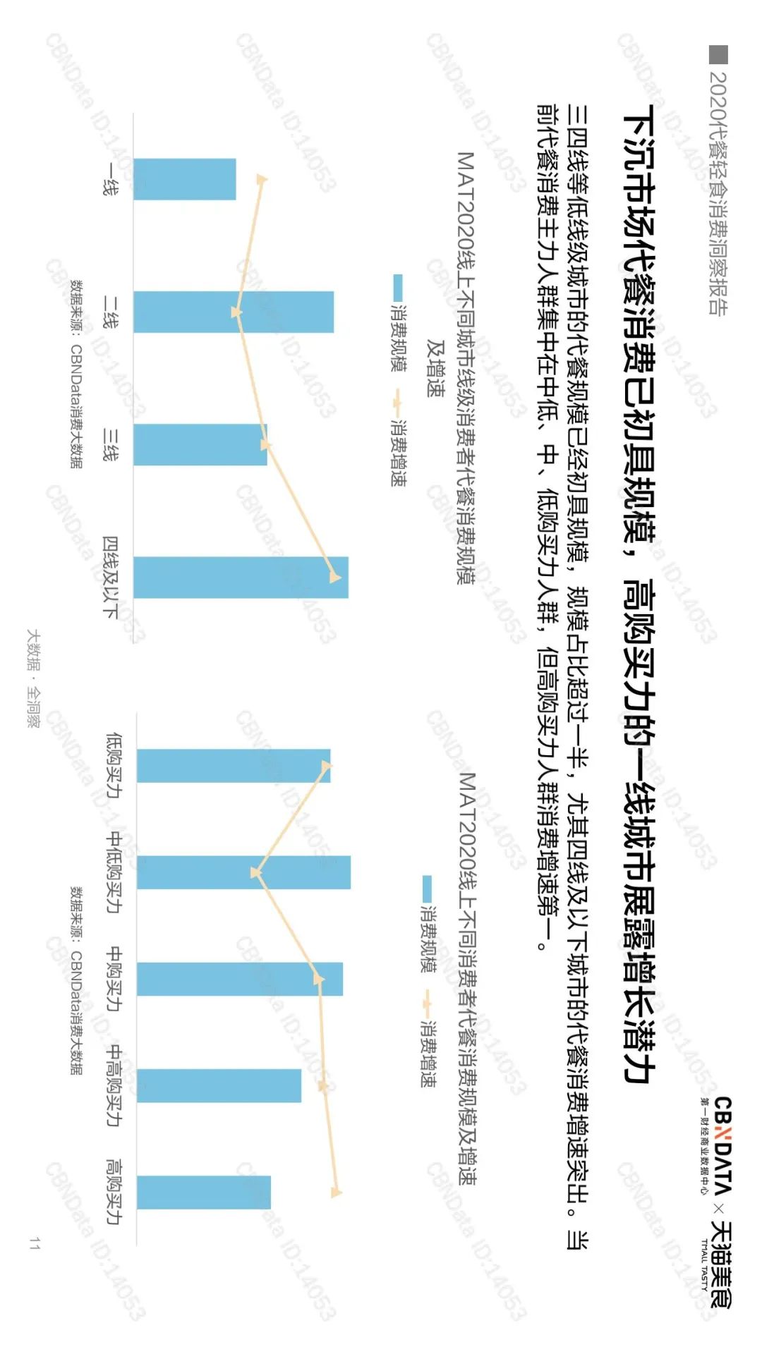 千亿代餐市场，是否在“蒙眼狂奔”？