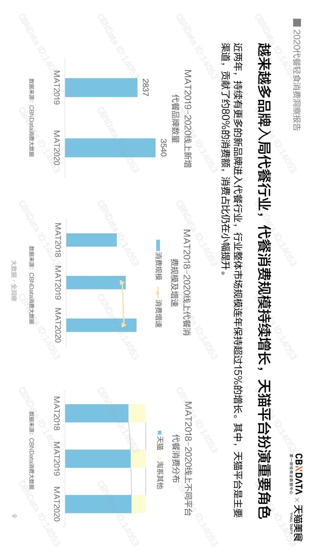 千亿代餐市场，是否在“蒙眼狂奔”？