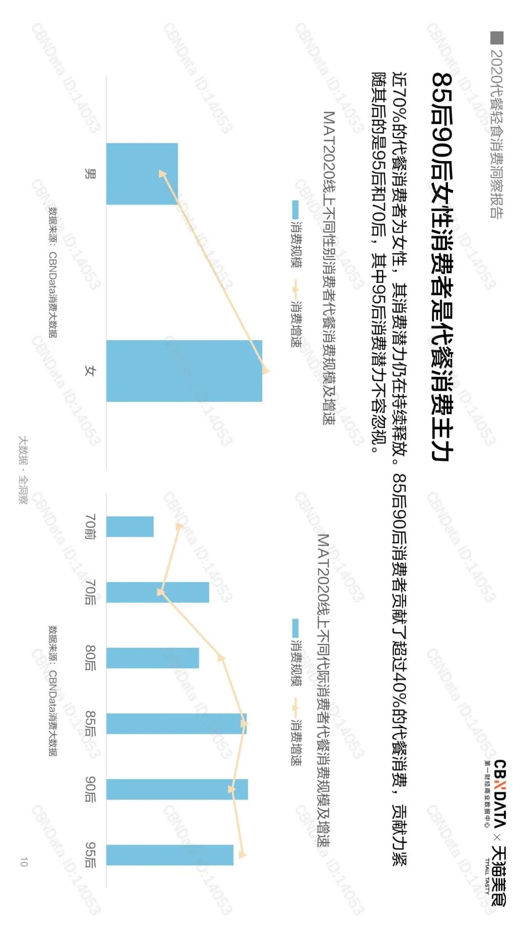 千亿代餐市场，是否在“蒙眼狂奔”？