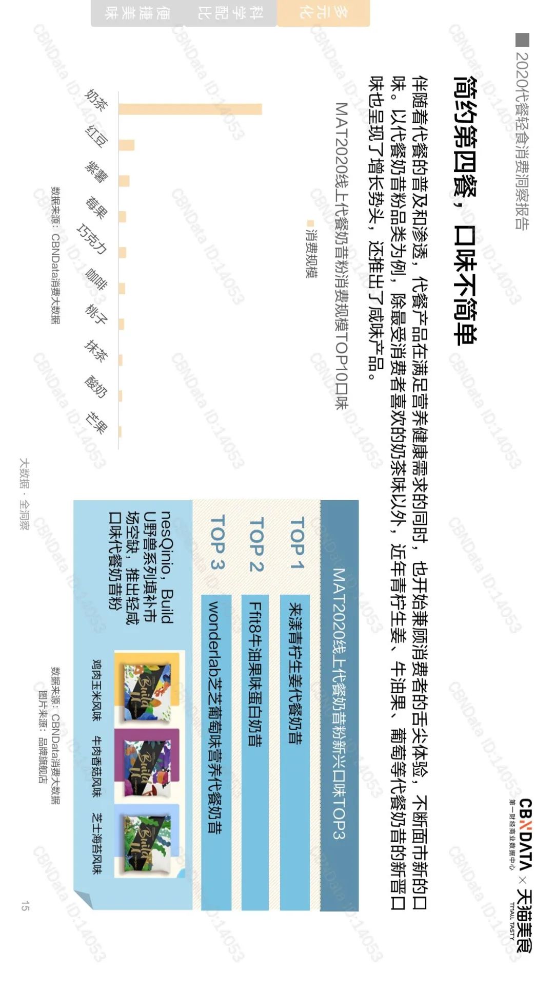 千亿代餐市场，是否在“蒙眼狂奔”？