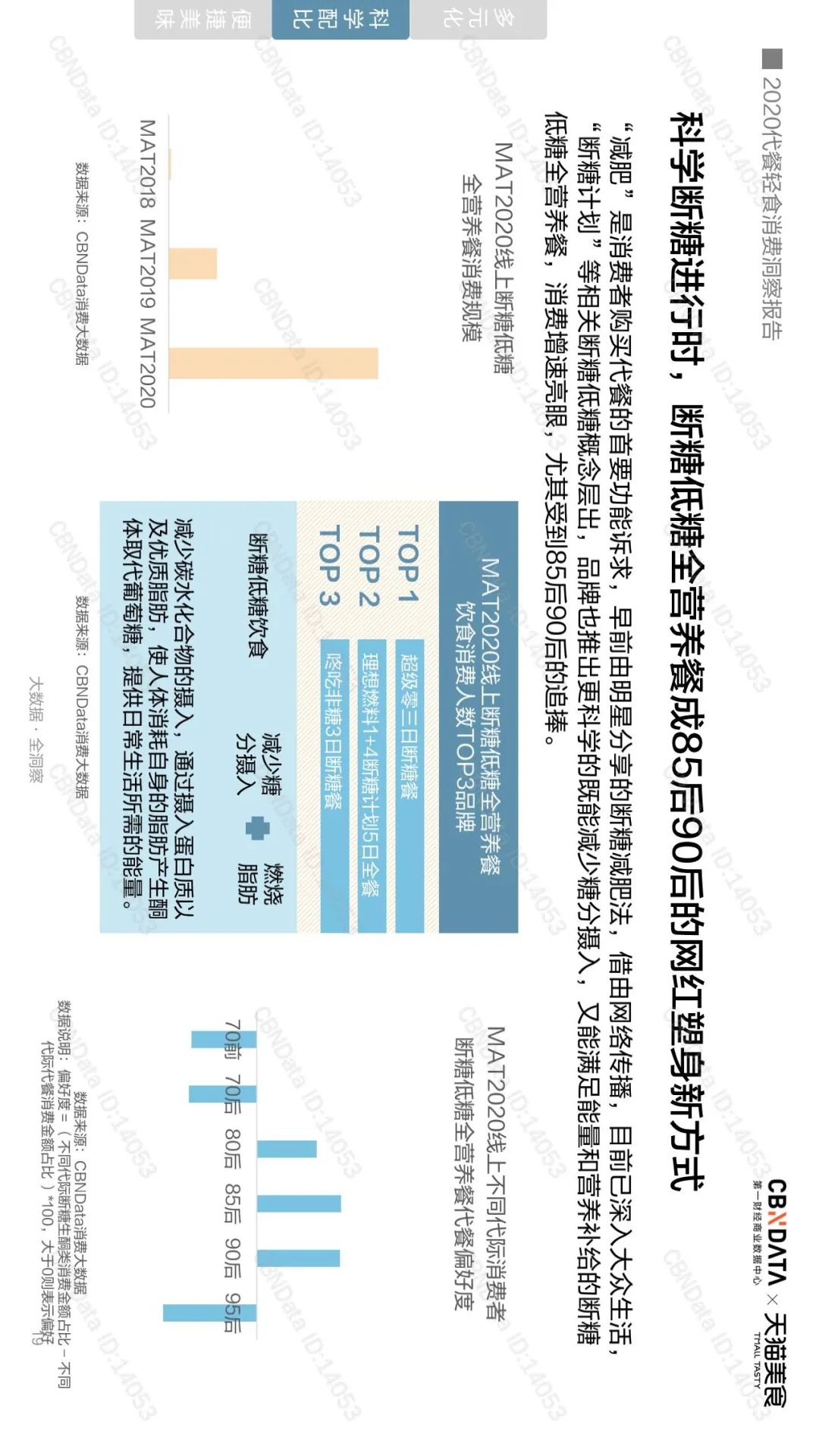 千亿代餐市场，是否在“蒙眼狂奔”？