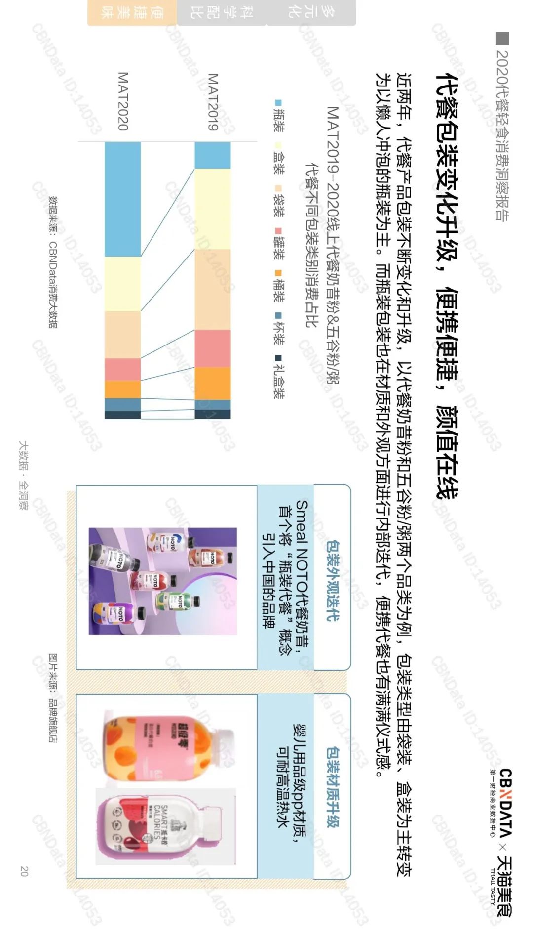 千亿代餐市场，是否在“蒙眼狂奔”？